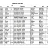 Liste des vaches